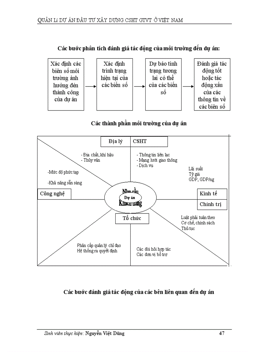 image for page Quản lý dự án đầu tư xây dựng CSHT GTVT ở Việt Nam 1