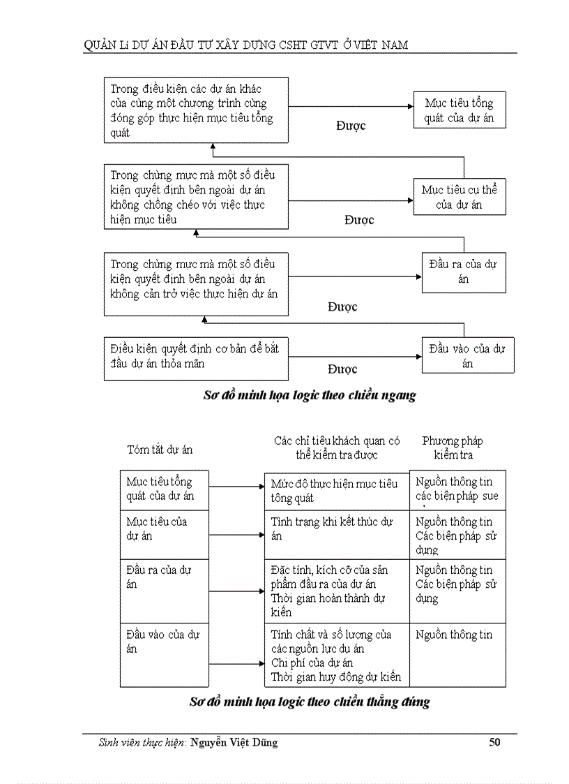 image for page Quản lý dự án đầu tư xây dựng CSHT GTVT ở Việt Nam 1