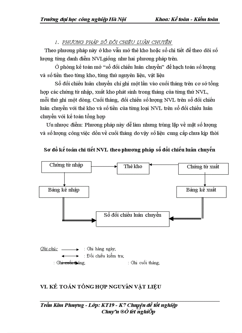 image for page Hoàn thiện công tác kế toán nguyên vật liệu tại Công ty TNHH một thành viên TTTHĐS Bắc Giang