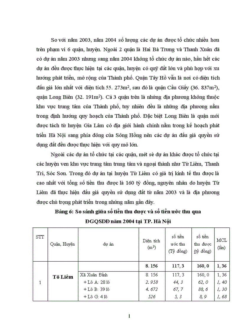 image for page Tìm hiểu công tác đấu giá quyền sử dụng đất tại Thành phố Hà nội từ năm 2003 đến 2005 1