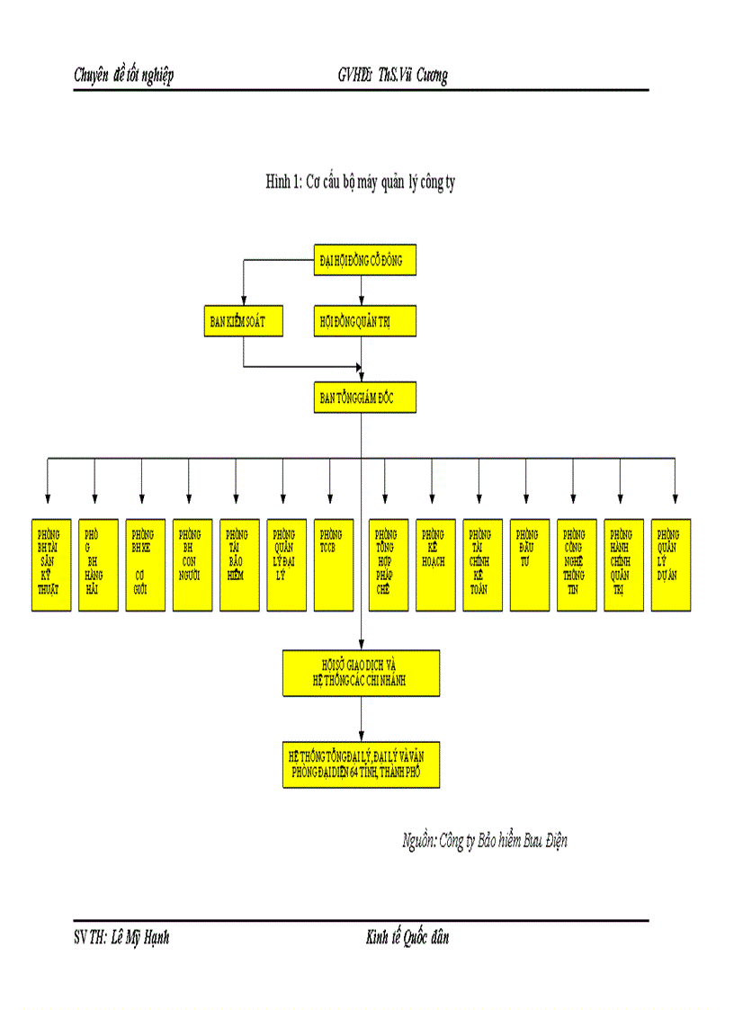 image for page Nâng cao hiệu quả sử dụng vốn đầu tư tại Công ty cổ phần Bảo hiểm Bưu Điện