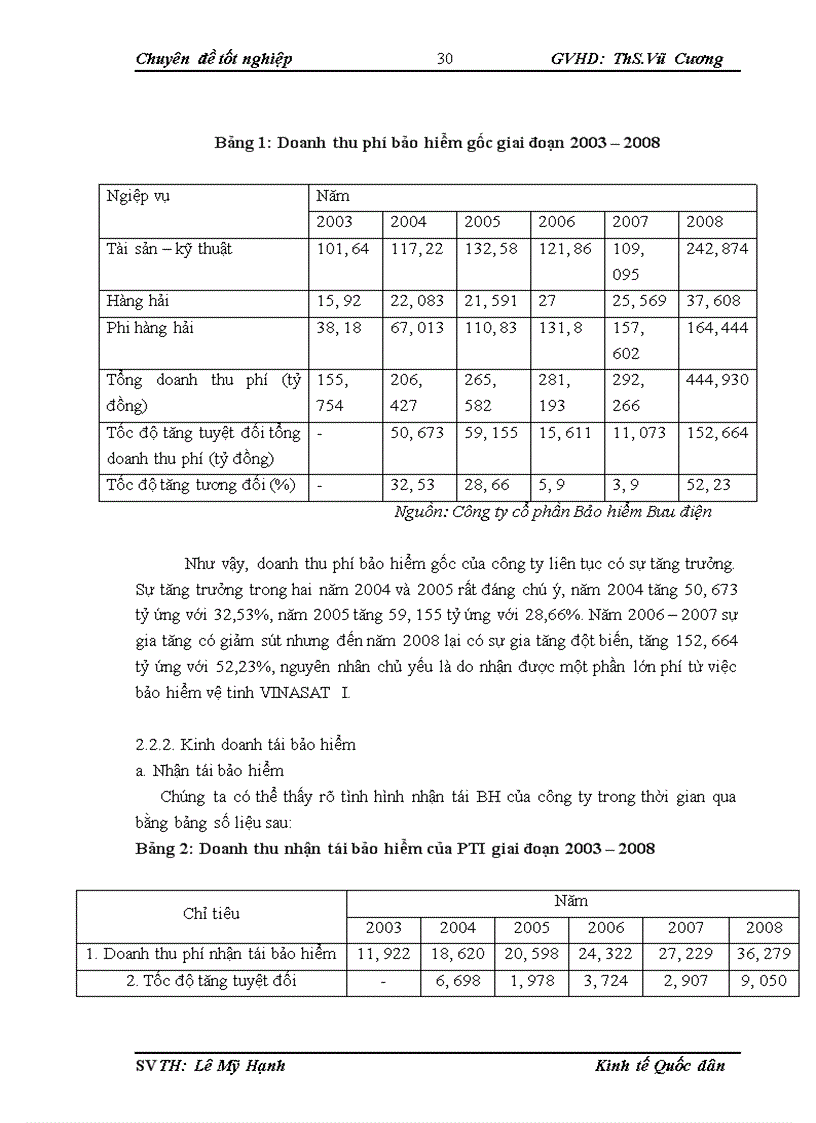 image for page Nâng cao hiệu quả sử dụng vốn đầu tư tại Công ty cổ phần Bảo hiểm Bưu Điện