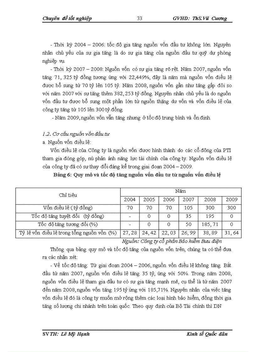 image for page Nâng cao hiệu quả sử dụng vốn đầu tư tại Công ty cổ phần Bảo hiểm Bưu Điện