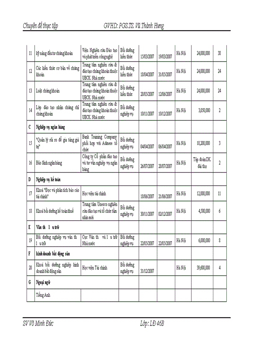 image for page Hoàn thiện công tác đào tạo và phát triển nguồn nhân lực tại Tổng Công ty Cổ phần Bảo hiểm Dầu khí Việt Nam