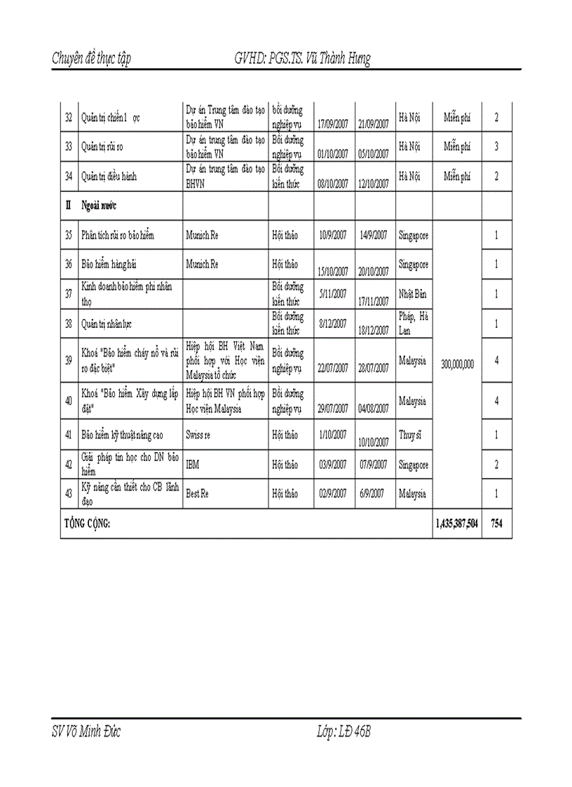 image for page Hoàn thiện công tác đào tạo và phát triển nguồn nhân lực tại Tổng Công ty Cổ phần Bảo hiểm Dầu khí Việt Nam