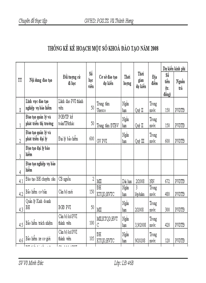 image for page Hoàn thiện công tác đào tạo và phát triển nguồn nhân lực tại Tổng Công ty Cổ phần Bảo hiểm Dầu khí Việt Nam