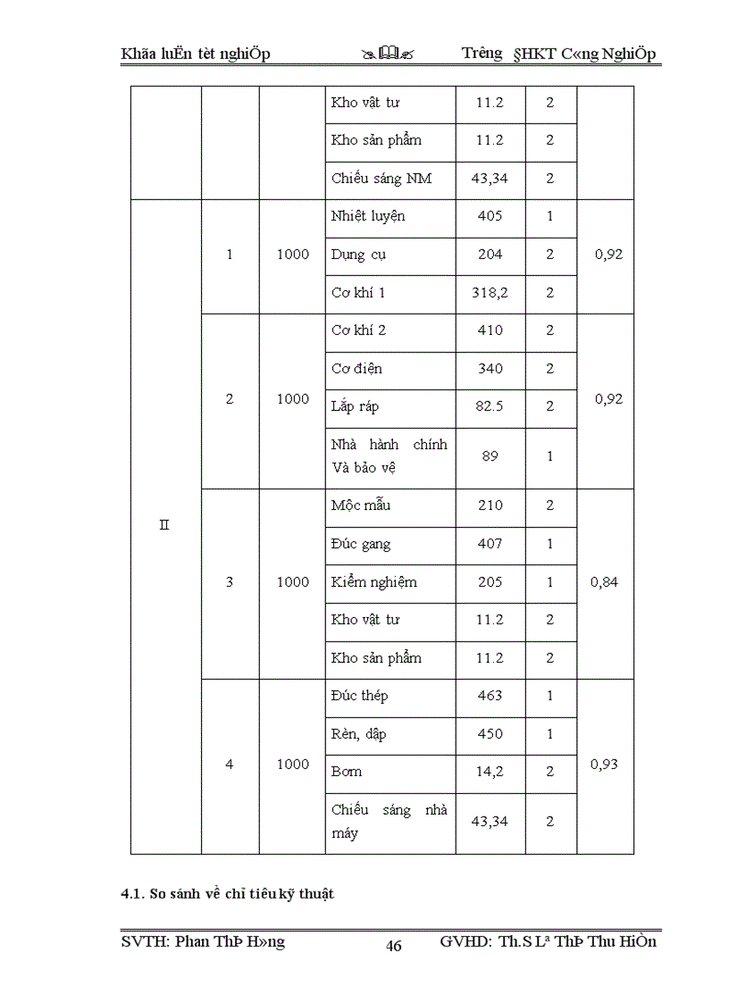 image for page Thiết kế hệ thống đo lường và bảo vệ