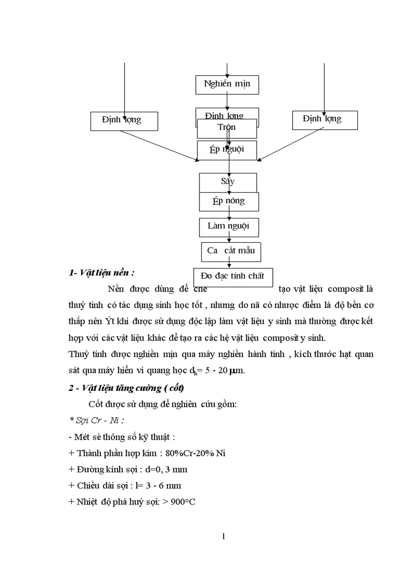image for page Tổng quan về vật liệu composit