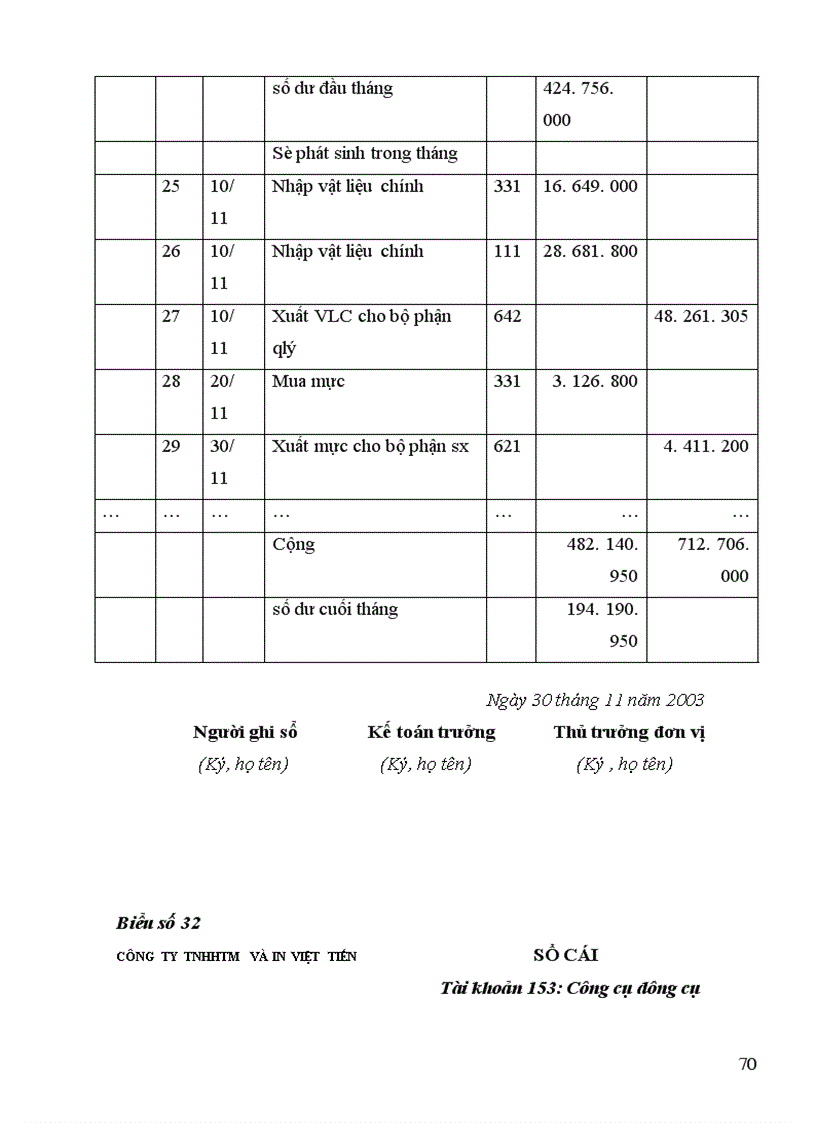image for page Kế toán nguyên vật liệu công cụ dụng cụ ở Công ty TNHHTM và in Việt Tiến 1