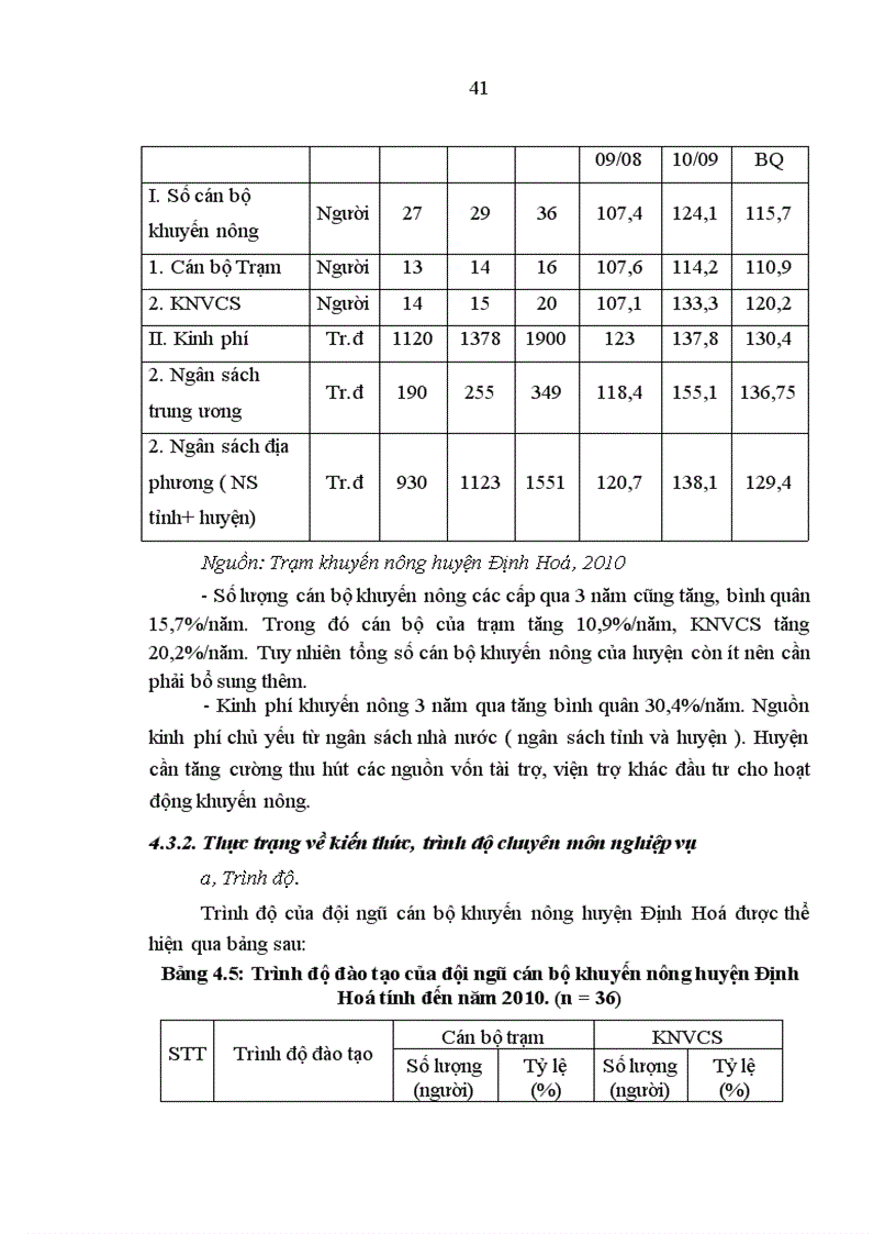 image for page Giải pháp nhằm nâng cao năng lực cho đội ngũ cán bộ khuyến nông trên địa bàn huyện Định Hoá tỉnh Thái Nguyên
