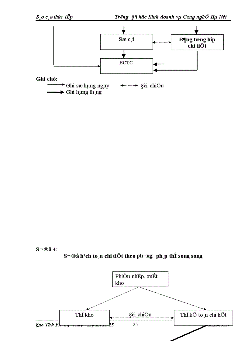 image for page Báo cáo thực tập tổng hợp tại Công ty Vật tư tổng hợp Cửu Long Vinashin
