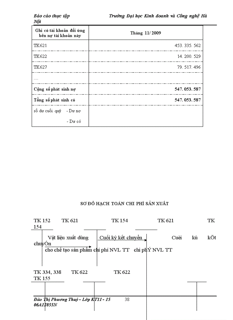 image for page Báo cáo thực tập tổng hợp tại Công ty Vật tư tổng hợp Cửu Long Vinashin