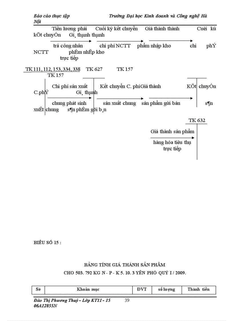 image for page Báo cáo thực tập tổng hợp tại Công ty Vật tư tổng hợp Cửu Long Vinashin