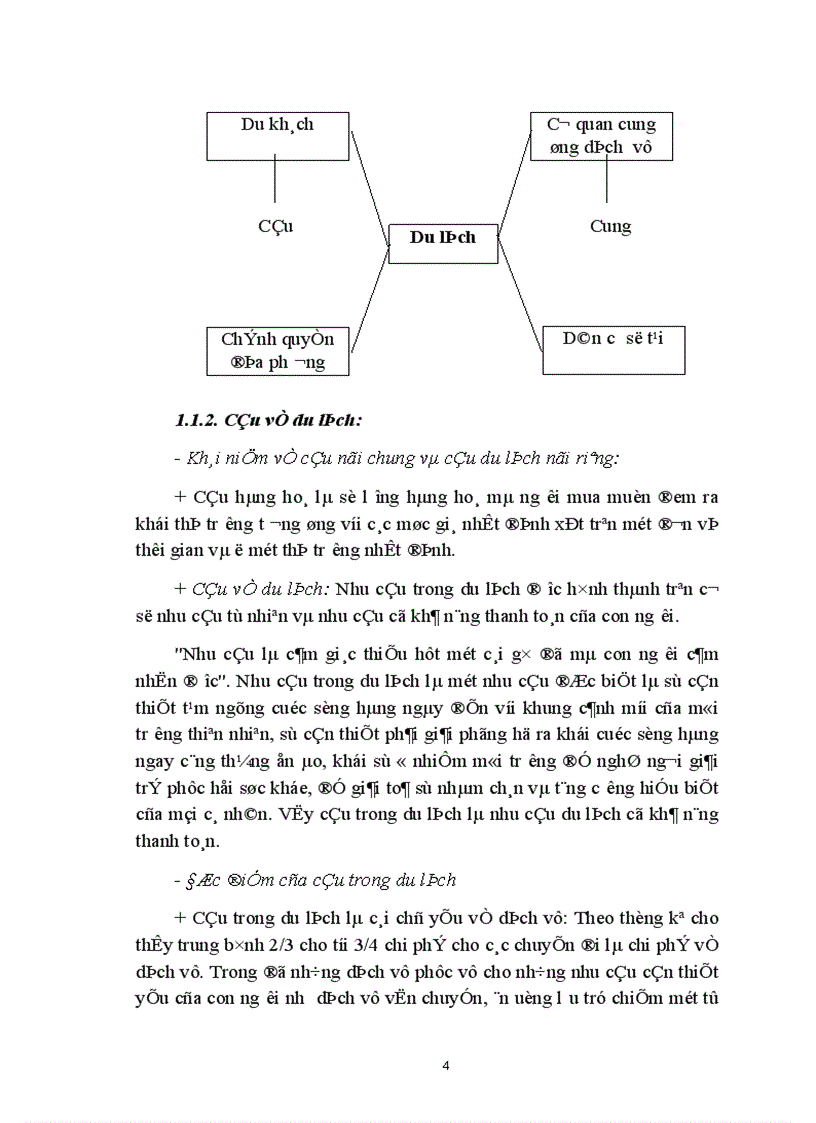 image for page Giá chính sách giá trong kinh doanh lữ hành của công ty Du lịch dịch vụ Tây Hồ thực trạng và giải pháp thu hút khách