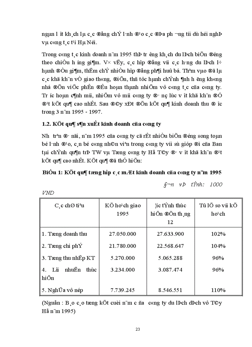 image for page Giá chính sách giá trong kinh doanh lữ hành của công ty Du lịch dịch vụ Tây Hồ thực trạng và giải pháp thu hút khách