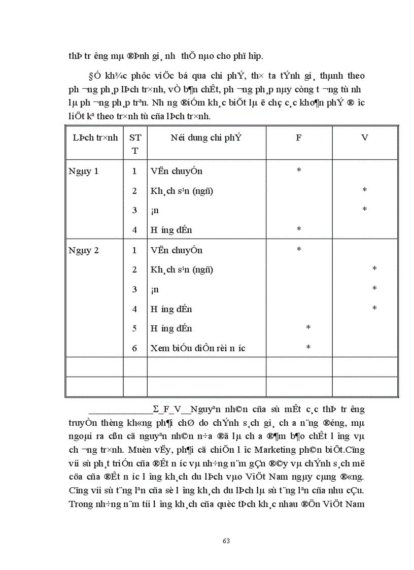 image for page Giá chính sách giá trong kinh doanh lữ hành của công ty Du lịch dịch vụ Tây Hồ thực trạng và giải pháp thu hút khách