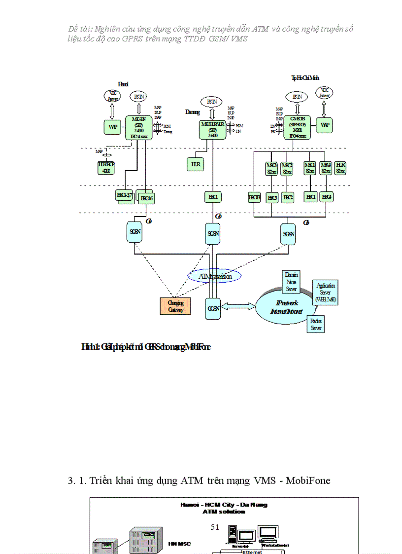 image for page Nghiên cứu triển khai công nghệ ATM và GPRS trên mạng MOBIFONE 1