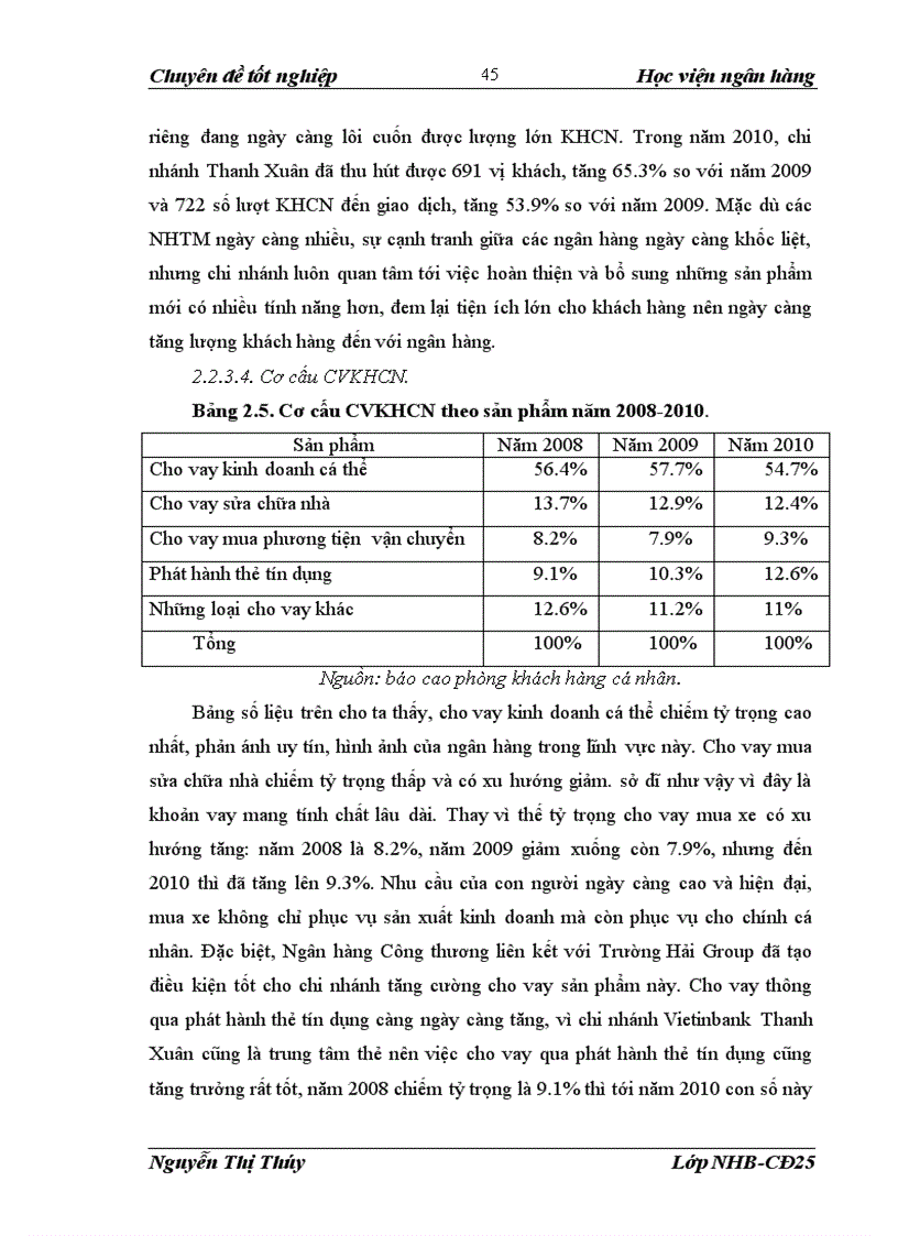 image for page Mở rộng hoạt động cho vay khách hàng cá nhân tại Ngân hàng Thương Mại Cổ Phần Công Thương Việt Nam Chi nhánh Thanh Xuân