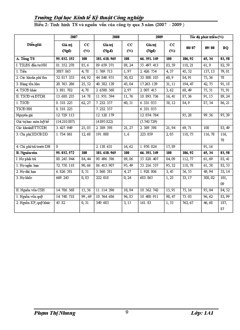 image for page Báo cáo thực tập tổng hợp tại Công ty cổ phần Net Implementess Việt Nam