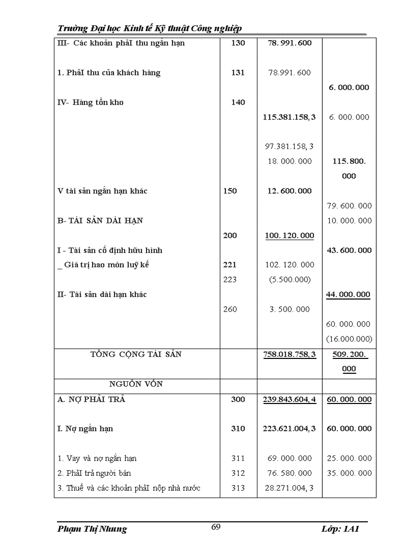 image for page Báo cáo thực tập tổng hợp tại Công ty cổ phần Net Implementess Việt Nam