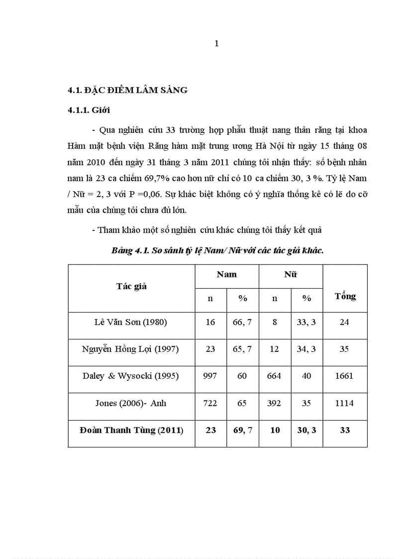 image for page Nhận xét lâm sàng hình ảnh X quang giải phẫu bệnh và đánh giá kết quả phẫu thuật nang thân răng