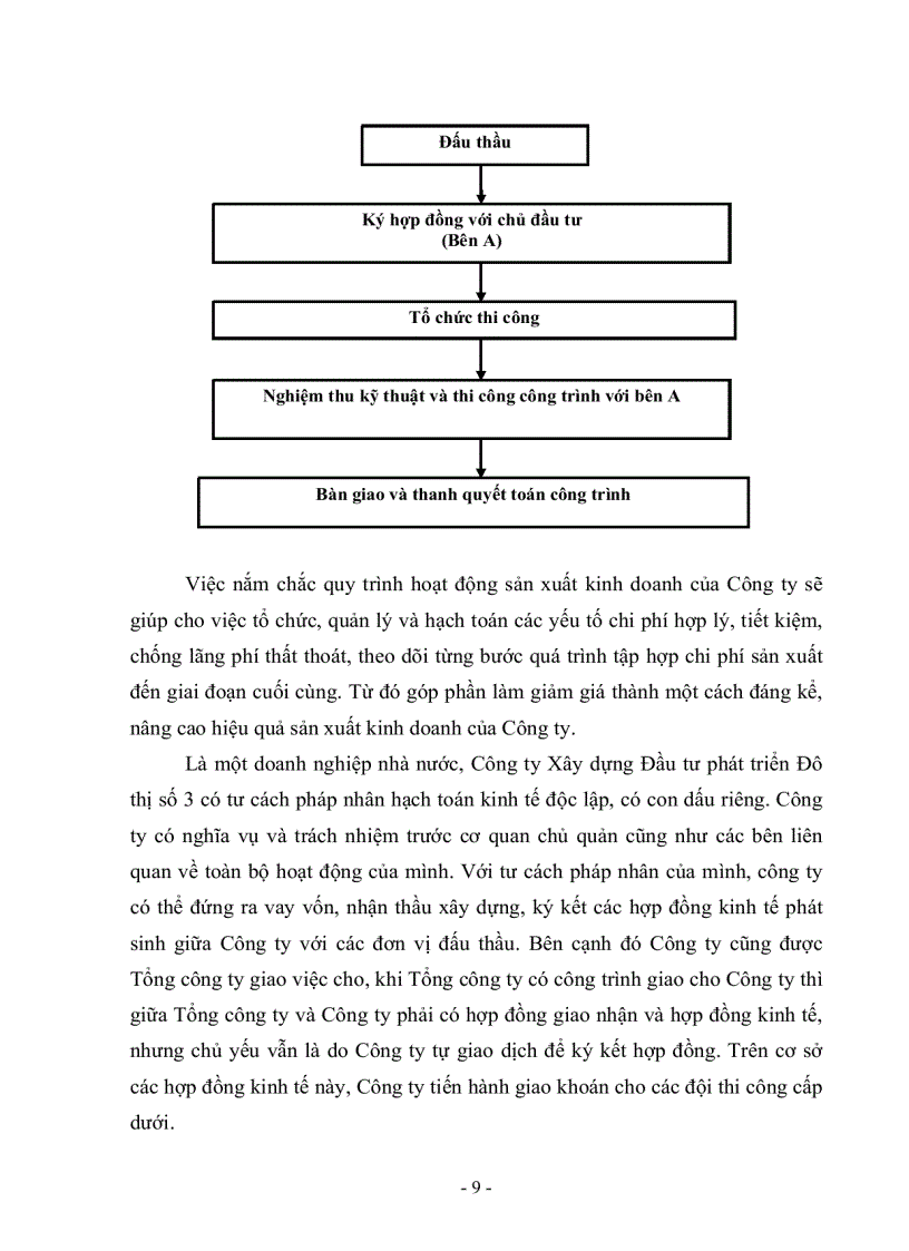 image for page Thực trạng tổ chức hạch toán kế toán tại Công ty cổ phần đầu tư và xây dựng HUD3