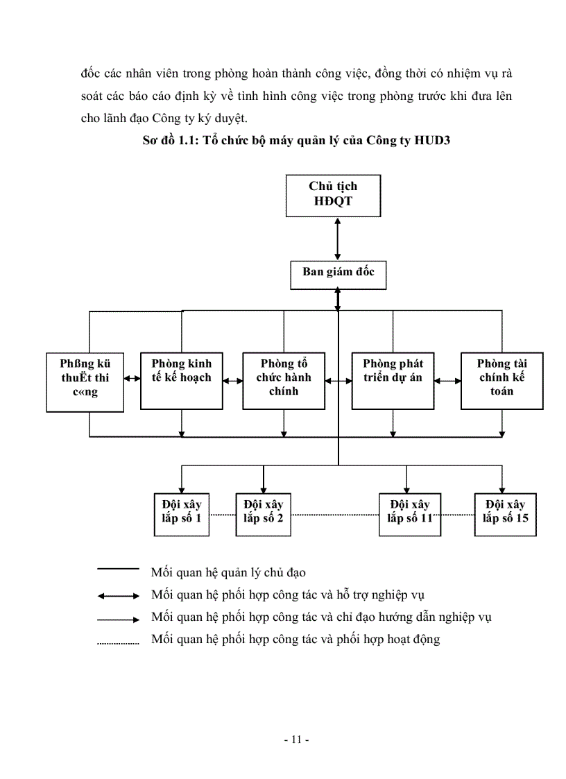 image for page Thực trạng tổ chức hạch toán kế toán tại Công ty cổ phần đầu tư và xây dựng HUD3