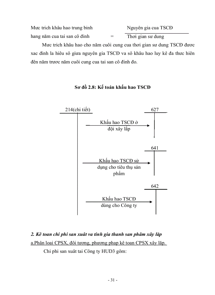 image for page Thực trạng tổ chức hạch toán kế toán tại Công ty cổ phần đầu tư và xây dựng HUD3