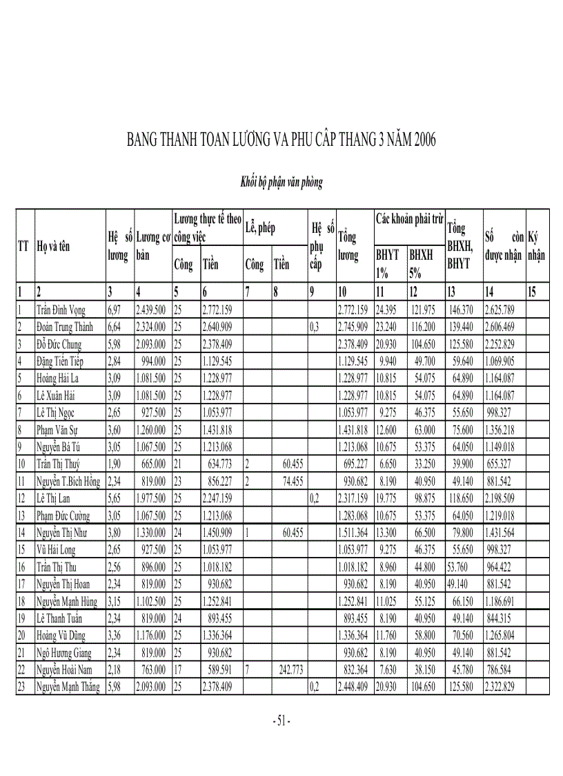 image for page Thực trạng tổ chức hạch toán kế toán tại Công ty cổ phần đầu tư và xây dựng HUD3