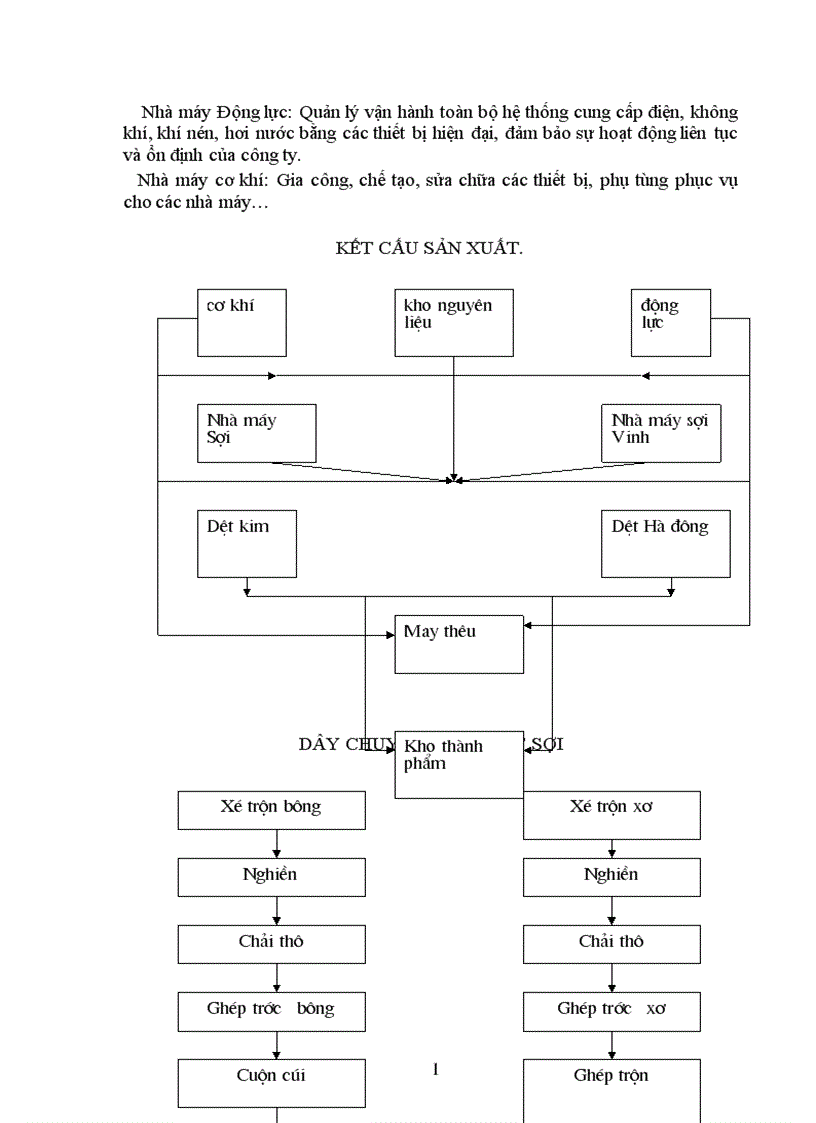 image for page Báo cáo thực tập tổng hợp tại Công ty Dệt may Hà Nội