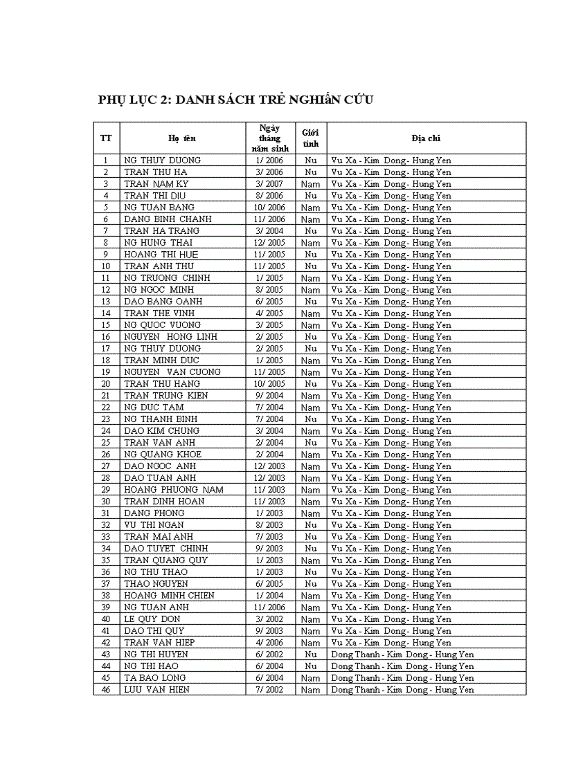 image for page Nghiên cứu sự phát triển thể chất và tâm vận động của trẻ em 1 6 tuổi tại Hưng Yên Quảng Nam và Cần Thơ