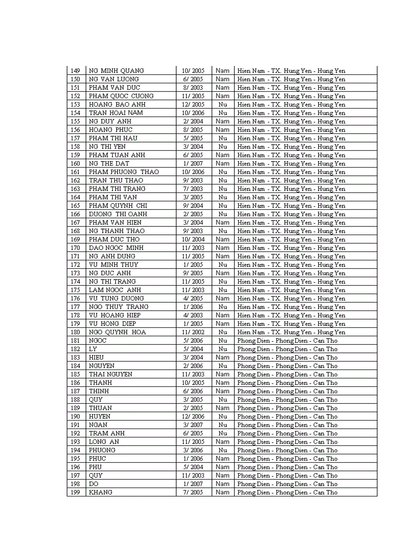 image for page Nghiên cứu sự phát triển thể chất và tâm vận động của trẻ em 1 6 tuổi tại Hưng Yên Quảng Nam và Cần Thơ