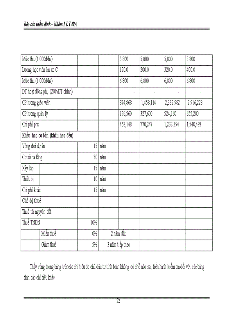 image for page Dự án xây dựng trung tâm đào tạo lái xe Bắc Hà