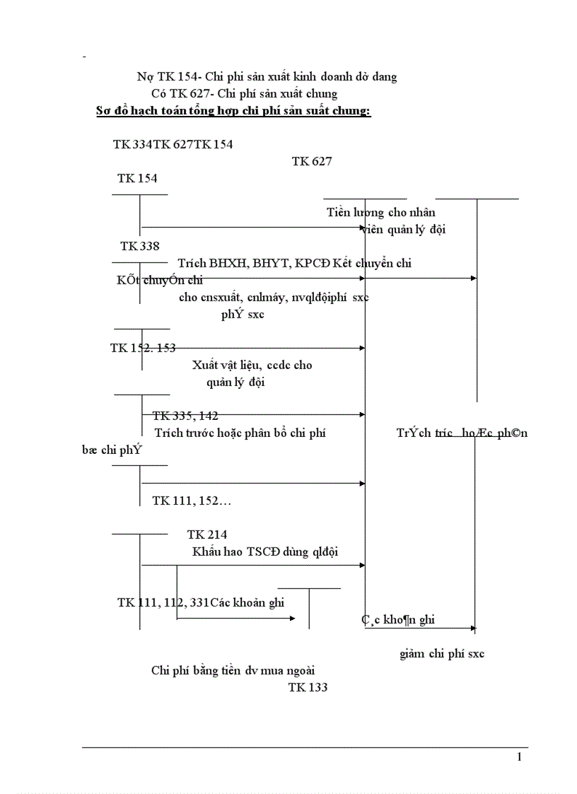 image for page Thực tế tổ chức hạch toán chi phí sản xuất và tính giá thành sản phẩm tại Công ty xây dựng số