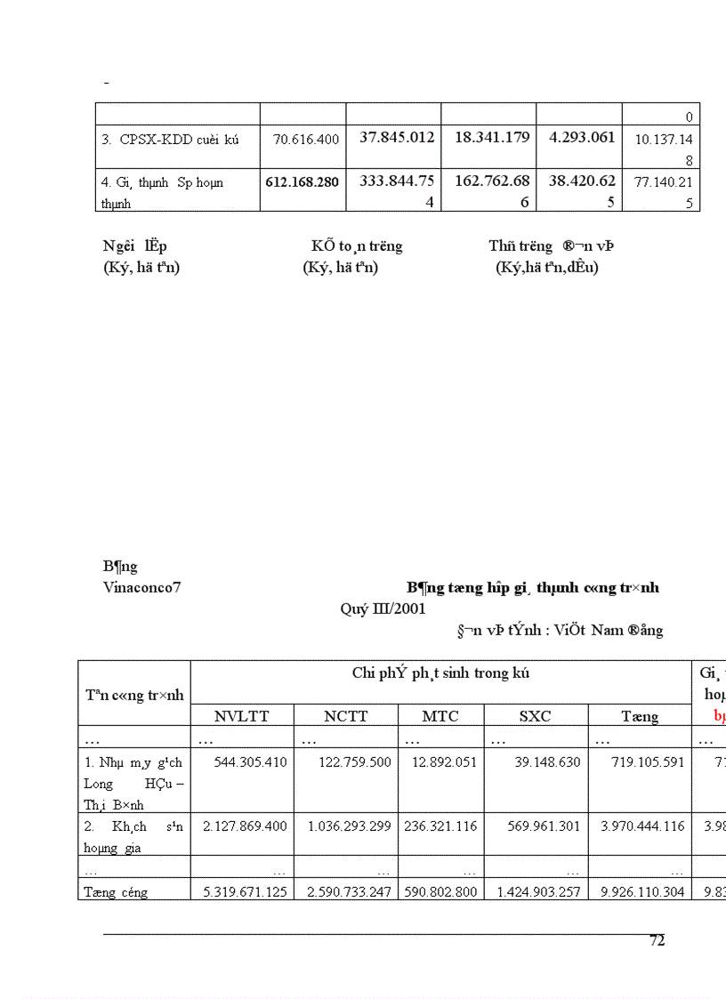 image for page Thực tế tổ chức hạch toán chi phí sản xuất và tính giá thành sản phẩm tại Công ty xây dựng số