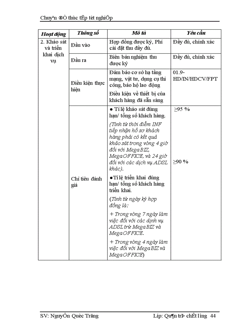 image for page Một số giải pháp nâng cao chất lượng cung cấp dịch vụ Internet và viễn thông tại Công ty phát triển đầu tư công nghệ FPT 1