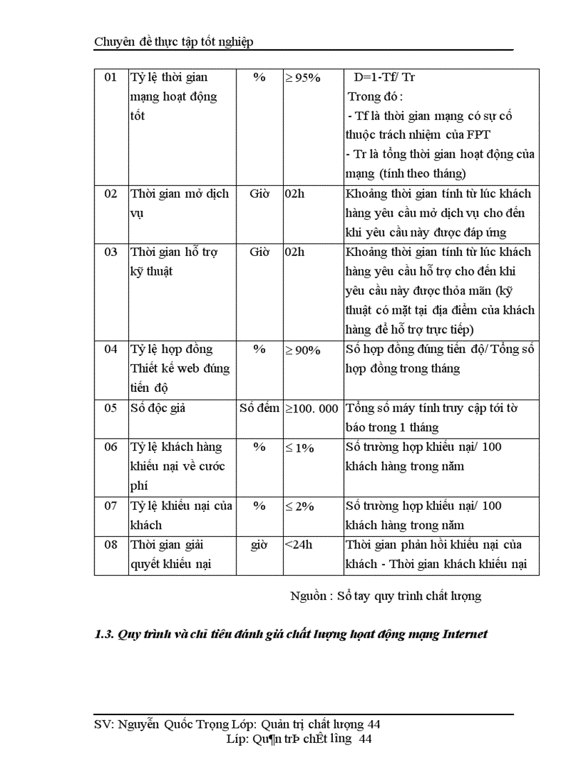 image for page Một số giải pháp nâng cao chất lượng cung cấp dịch vụ Internet và viễn thông tại Công ty phát triển đầu tư công nghệ FPT 1