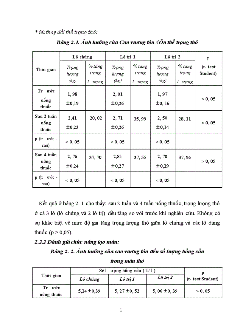 image for page Kết quả thử độc tính cấp và bán trường diễn của cao khô vương tôn