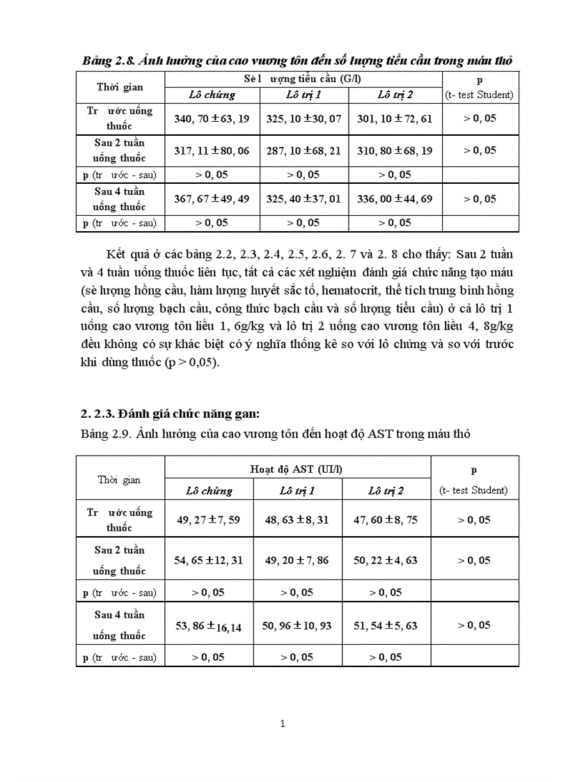 image for page Kết quả thử độc tính cấp và bán trường diễn của cao khô vương tôn
