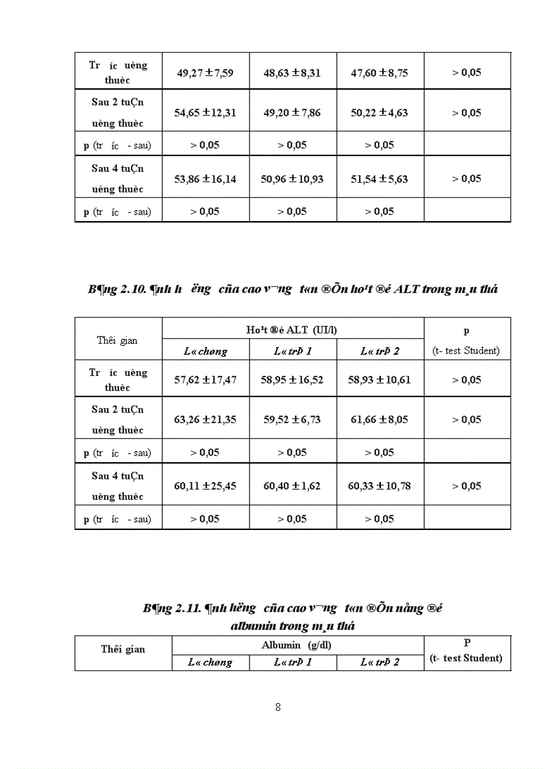 image for page Kết quả thử độc tính cấp và bán trường diễn của cao khô vương tôn