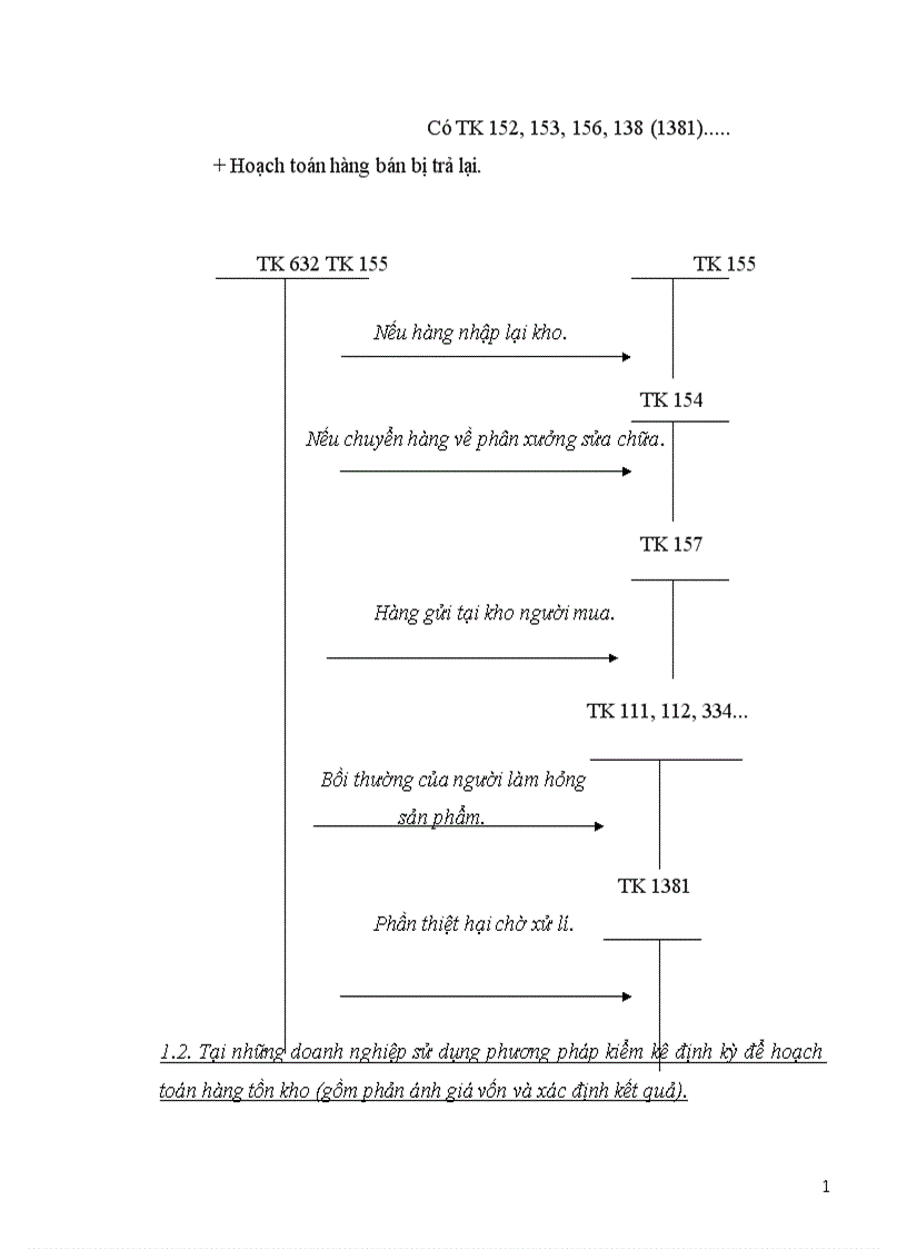 image for page Đề án môn học kế toán