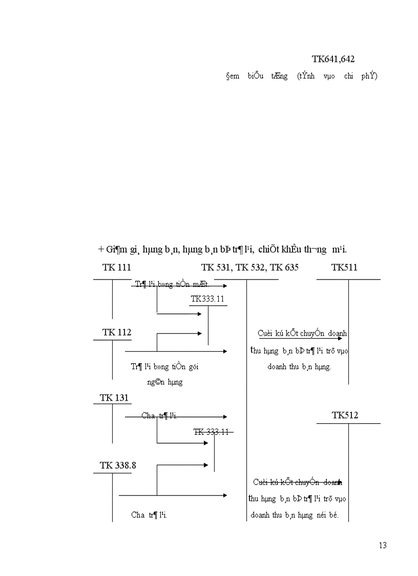 image for page Đề án môn học kế toán