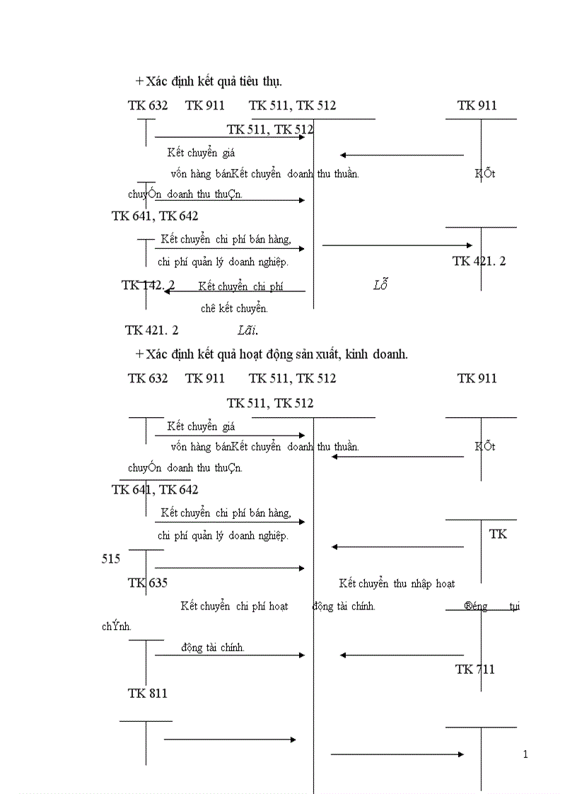 image for page Đề án môn học kế toán