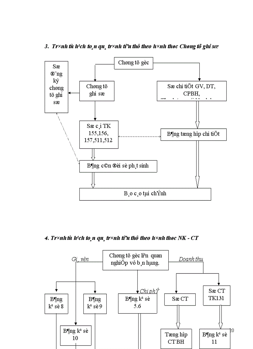 image for page Đề án môn học kế toán
