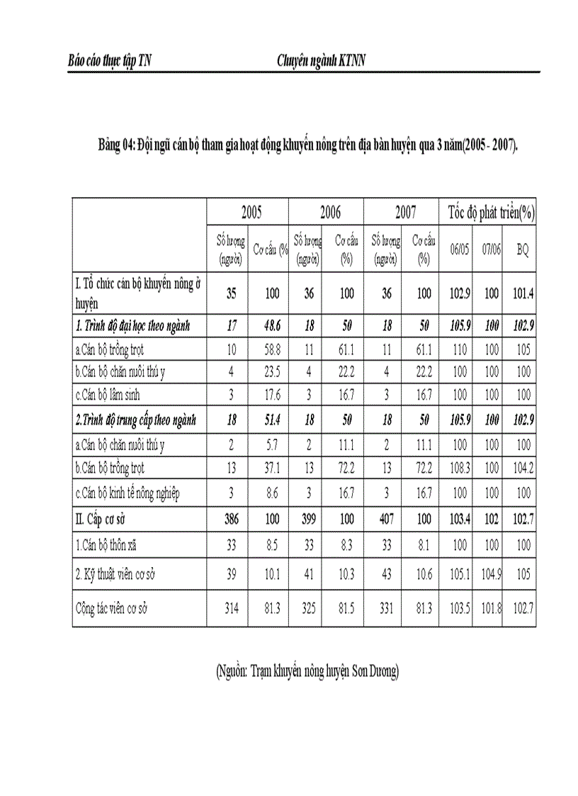 image for page Thực trạng và một số giải pháp nhằm nâng cao hiệu quả của hoạt động khuyến nông trên địa bàn huyện Sơn Dương