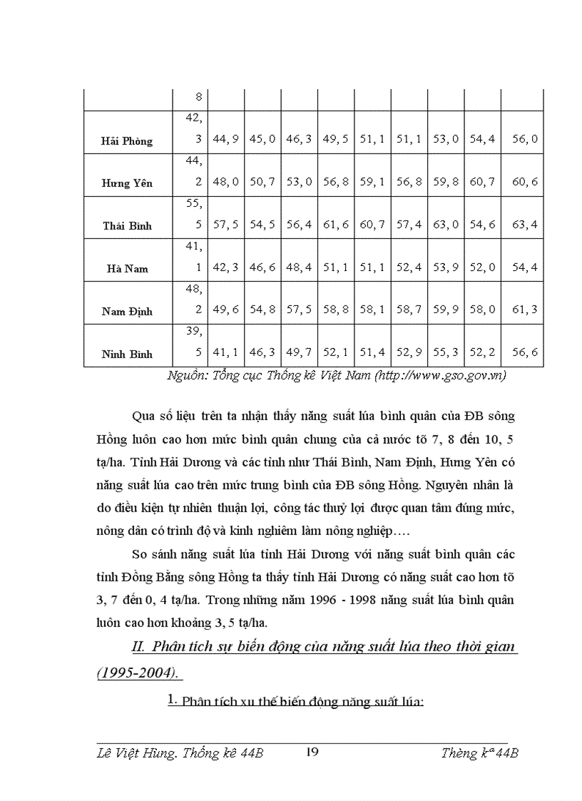 image for page Vận dụng phương pháp dãy số thời gian đánh giá năng suất Lúa tỉnh Hải Dương giai đoạn 1995 2004 và dự đoán đến năm 2007 1