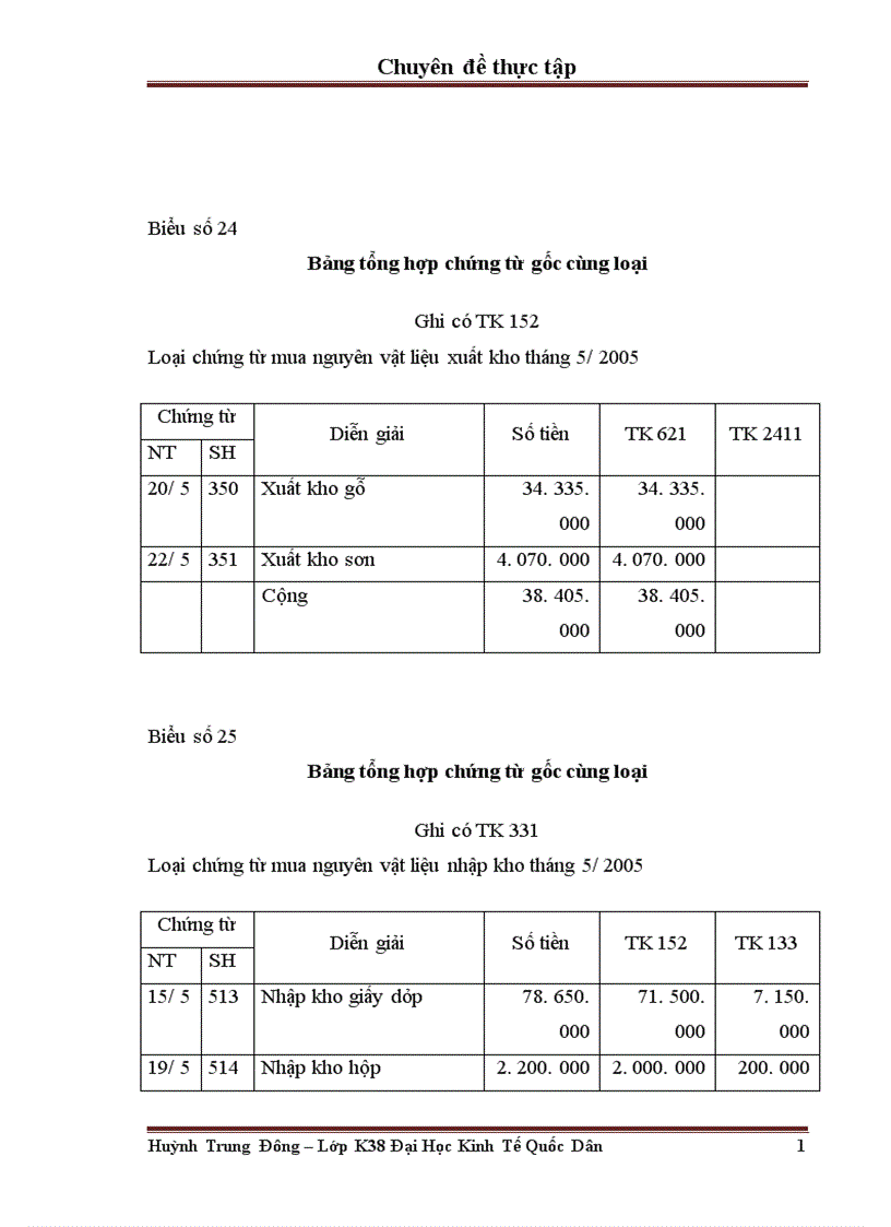 image for page Hoàn thiện kế toán nguyên vật liệu tại Công ty TNHH dịch vụ thương mại và sản xuất Chung Đức 1