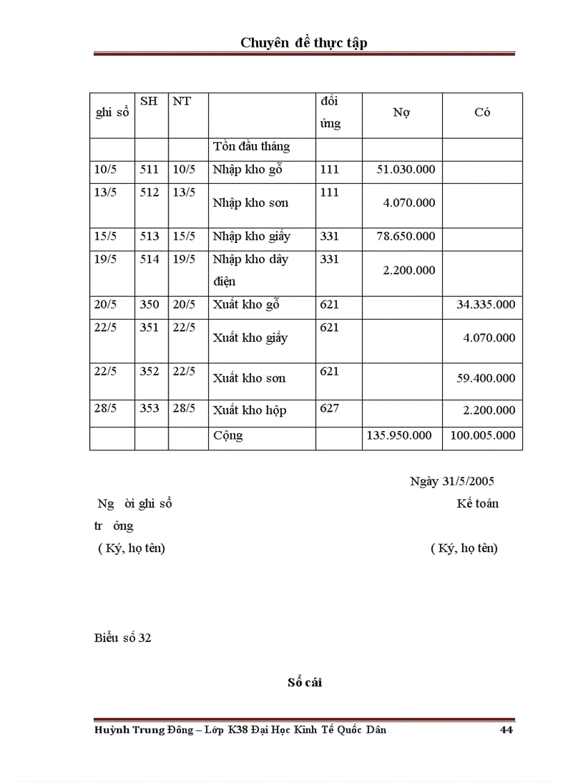 image for page Hoàn thiện kế toán nguyên vật liệu tại Công ty TNHH dịch vụ thương mại và sản xuất Chung Đức 1