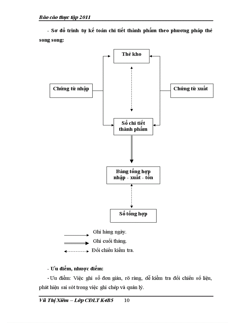 image for page kế toán thành phẩm và tiêu thụ thành phẩm của doanh nghiệp