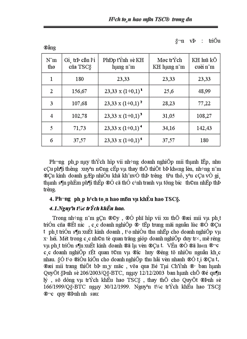image for page Hạch toán hao mòn TSCđ trong dn 1